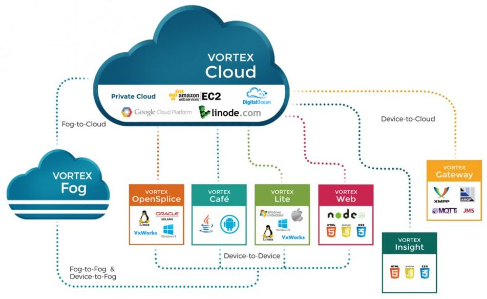 Content Dam Avi Online Articles 2015 December Vortex