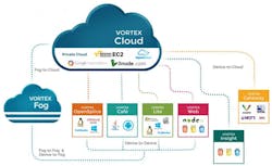 Content Dam Avi Online Articles 2015 December Vortex Content Dam Avi Online Articles 2015 December Vortex