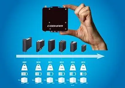 Third-generation IP Mesh radio networking for controlling unmanned ...