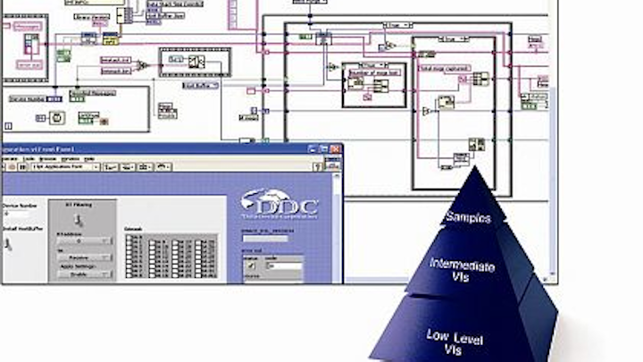 National Instruments LabVIEW support introduced for DDC MIL-STD-1553 avionics databus boards