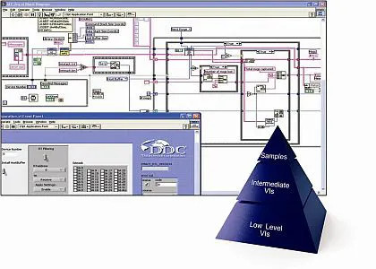 National Instruments Simulation Labview National Instruments LabVIEW support introduced for DDC MIL-STD-1553 ...