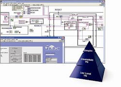 National Instruments LabVIEW support introduced for DDC MIL-STD-1553 avionics databus boards