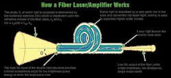 Military fiber laser specialist Nufern wins military contracts for 46 weapons-grade fiber laser amplifiers Military fiber laser specialist Nufern wins military contracts for 46 weapons-grade fiber laser amplifiers