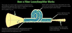 Military fiber laser specialist Nufern wins military contracts for 46 weapons-grade fiber laser amplifiers