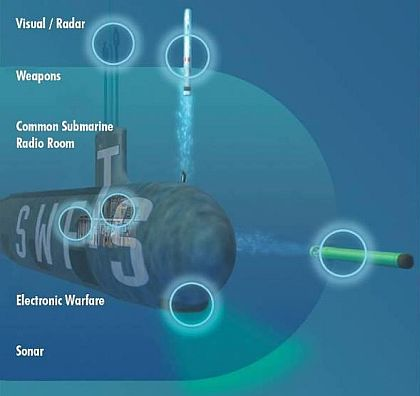 Lockheed Martin to adapt submarine combat systems for network-centric warfare operations at sea