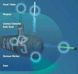 Lockheed Martin to adapt submarine combat systems for network-centric warfare operations at sea Lockheed Martin to adapt submarine combat systems for network-centric warfare operations at sea