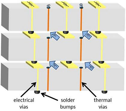 DARPA asks industry to develop microelectronics with cooling built right into the chip