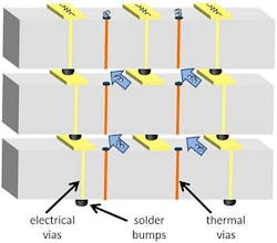 DARPA asks industry to develop microelectronics with cooling built right into the chip DARPA asks industry to develop microelectronics with cooling built right into the chip
