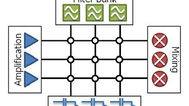 DARPA RF-FPGA program awards six contracts to develop programmable RF front-ends