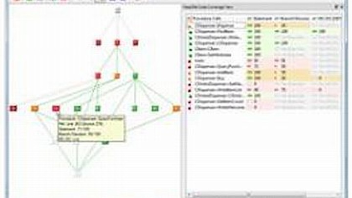 Software engineering tool that verifies mission-critical code introduced by LDRA