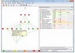 Software engineering tool that verifies mission-critical code introduced by LDRA Software engineering tool that verifies mission-critical code introduced by LDRA