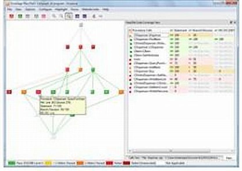 Software engineering tool that verifies mission-critical code introduced by LDRA