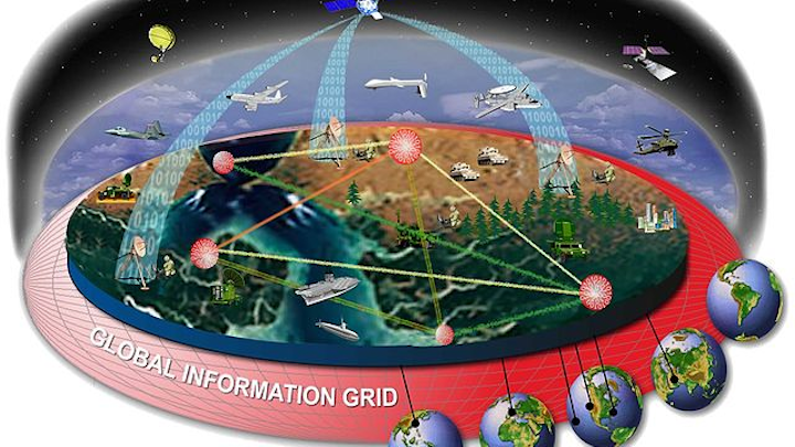 global information grid diagram