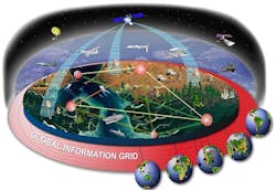 global information grid diagram global information grid diagram
