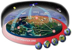 global information grid diagram