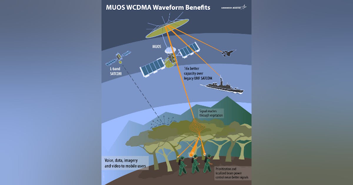 Lockheed Martin delivers MUOS waveform for secure communications ...