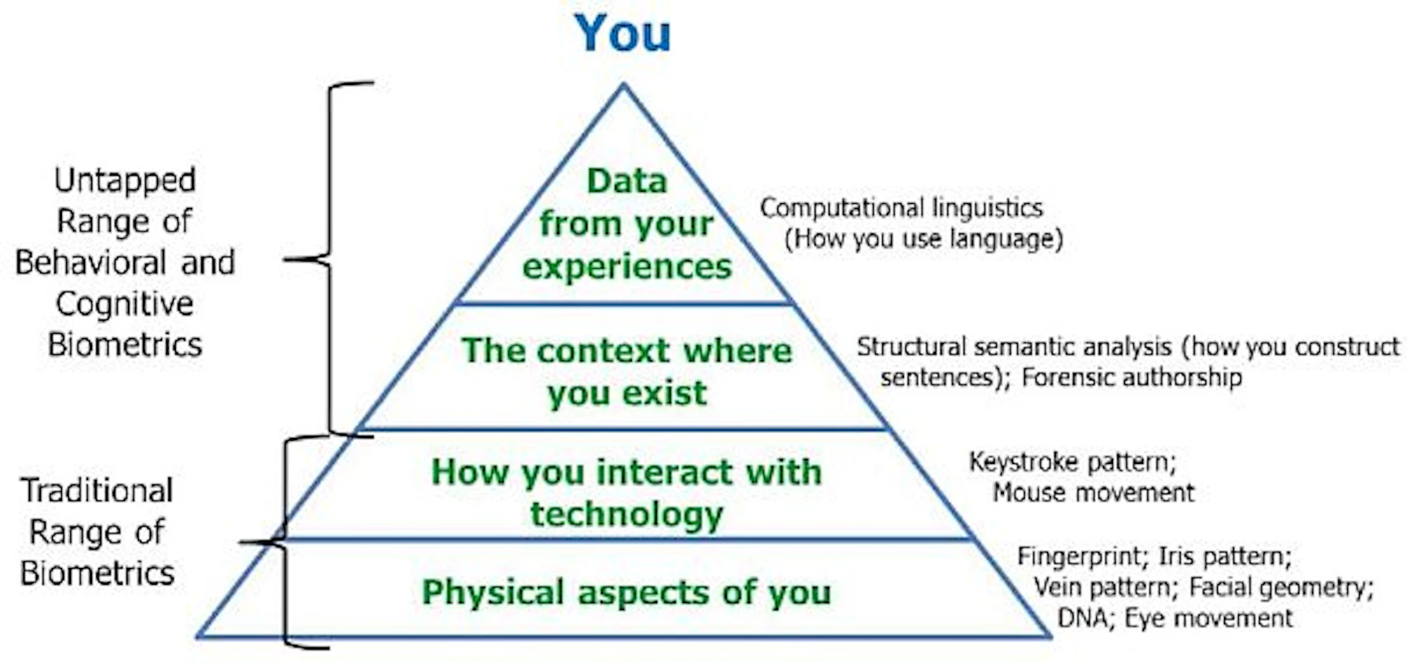 DARPA moves ahead with Active Authentication (AA) to secure computers ...