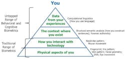 DARPA moves ahead with Active Authentication (AA) to secure computers without passwords DARPA moves ahead with Active Authentication (AA) to secure computers without passwords