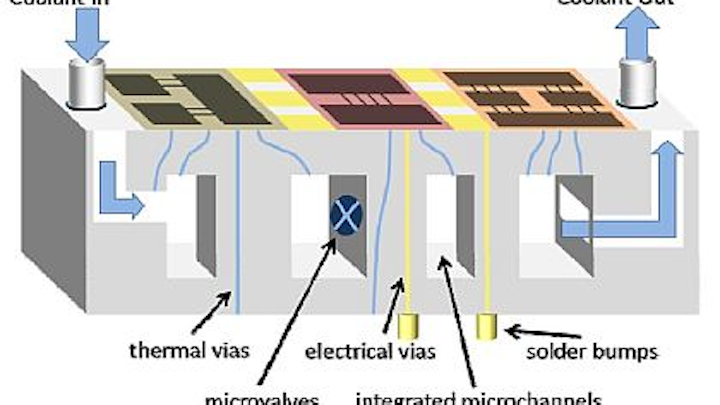 DARPA releases solicitation for ICECool thermal-management program for embedded computing