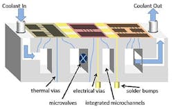 DARPA releases solicitation for ICECool thermal-management program for embedded computing DARPA releases solicitation for ICECool thermal-management program for embedded computing