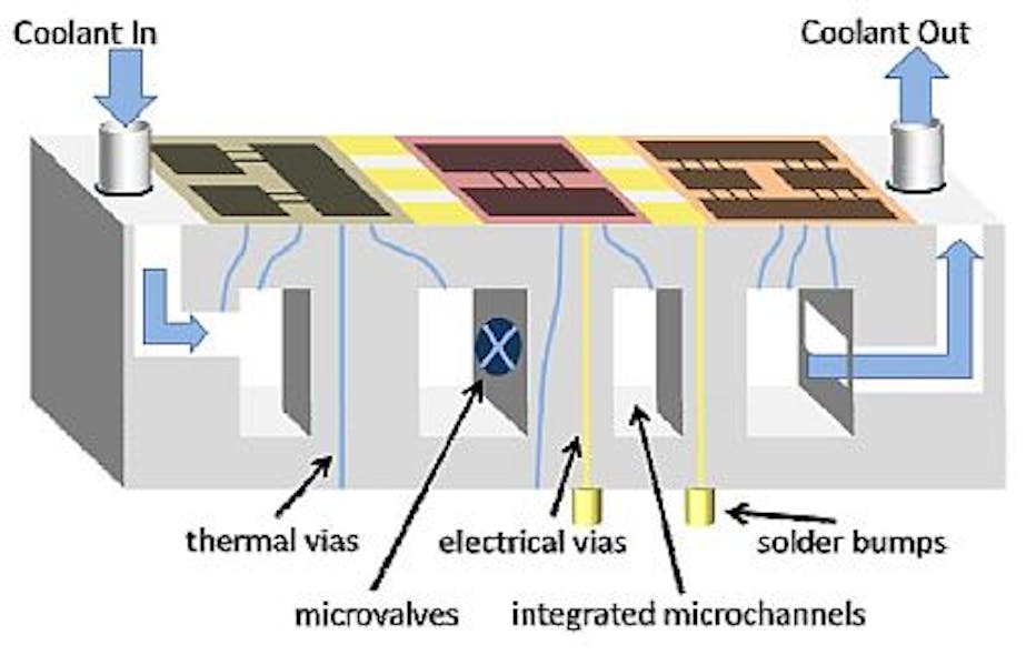 DARPA releases solicitation for ICECool thermal-management program for embedded computing