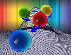 DARPA releases solicitation for artificial intelligence job to advance machine learning DARPA releases solicitation for artificial intelligence job to advance machine learning