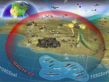 Posted by John Keller