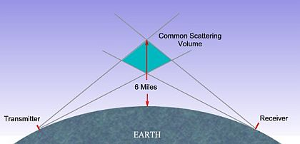 Posted by John Keller