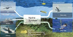 Posted by John Keller Posted by John Keller