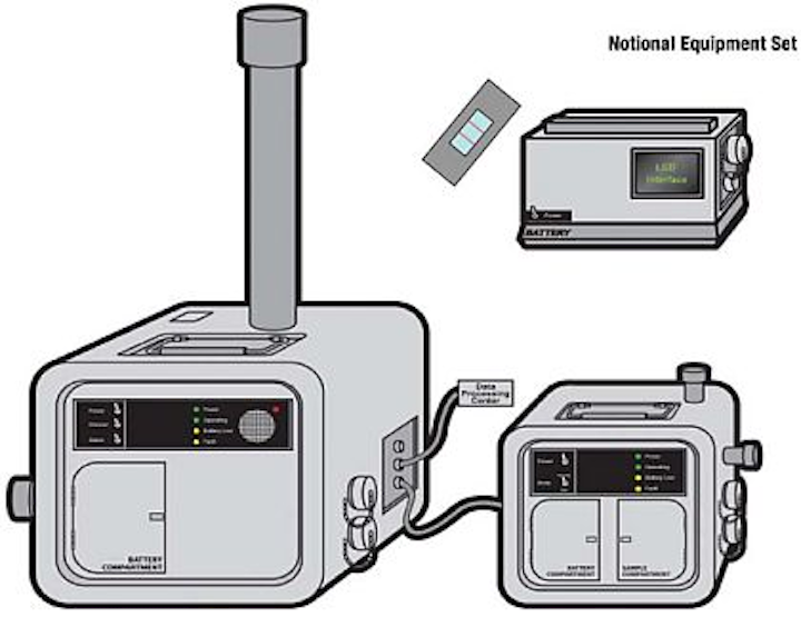 Army to issue RFP in December for Joint Biological Tactical Detection System (JBTDS)