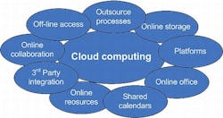 Content Dam Mae Online Articles 2014 02 Cloud Computing 10 Feb 2013 Content Dam Mae Online Articles 2014 02 Cloud Computing 10 Feb 2013