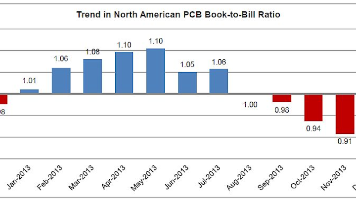 Content Dam Mae Online Articles 2014 02 Ipc Market 5 Feb 2014