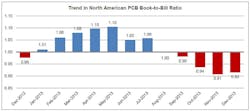 Content Dam Mae Online Articles 2014 02 Ipc Market 5 Feb 2014 Content Dam Mae Online Articles 2014 02 Ipc Market 5 Feb 2014
