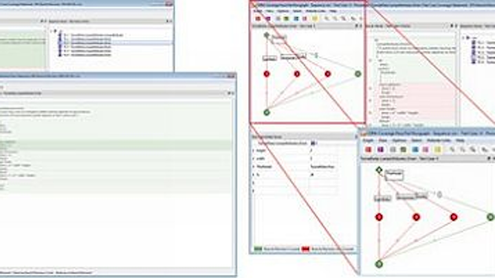Ability to verify multicore systems to safety-critical standards offered by LDRA