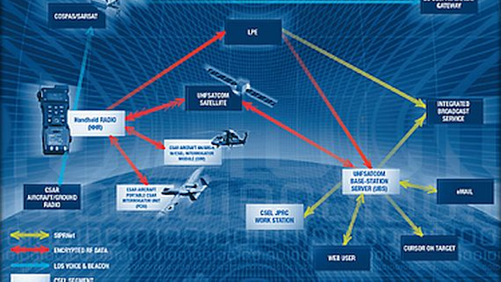 Emergency radios to be ordered from Boeing