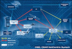 Emergency radios to be ordered from Boeing Emergency radios to be ordered from Boeing
