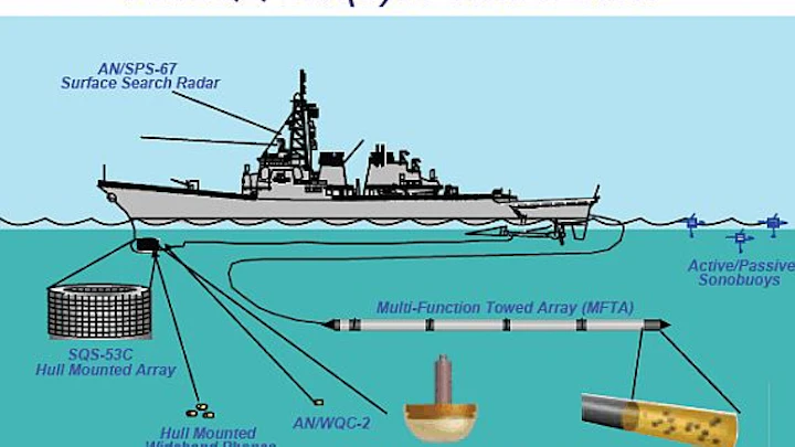 Lockheed Towed Array Navy asks Lockheed Martin to build towed-array sonar systems for Navy ...