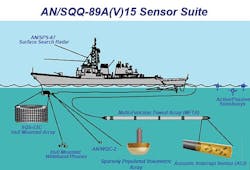 Towed-array sonar for Navy surface warships Towed-array sonar for Navy surface warships
