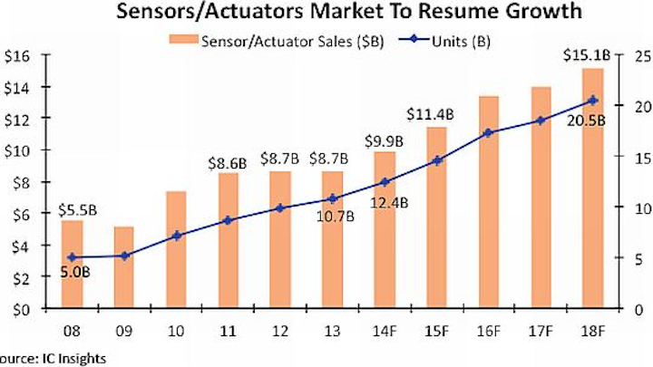 actuators