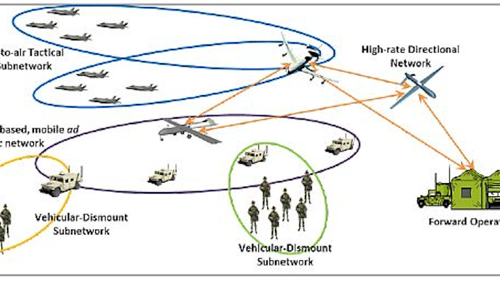 DARPA pushes forward with second and third phases of WND program to protect wireless tactical networks
