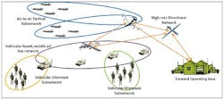 DARPA pushes forward with second and third phases of WND program to protect wireless tactical networks DARPA pushes forward with second and third phases of WND program to protect wireless tactical networks