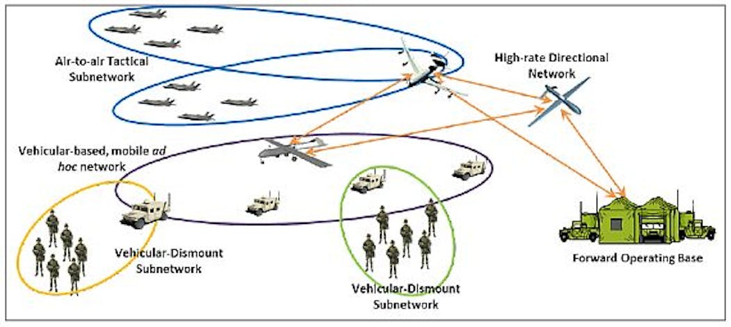 DARPA pushes forward with second and third phases of WND program to protect wireless tactical networks