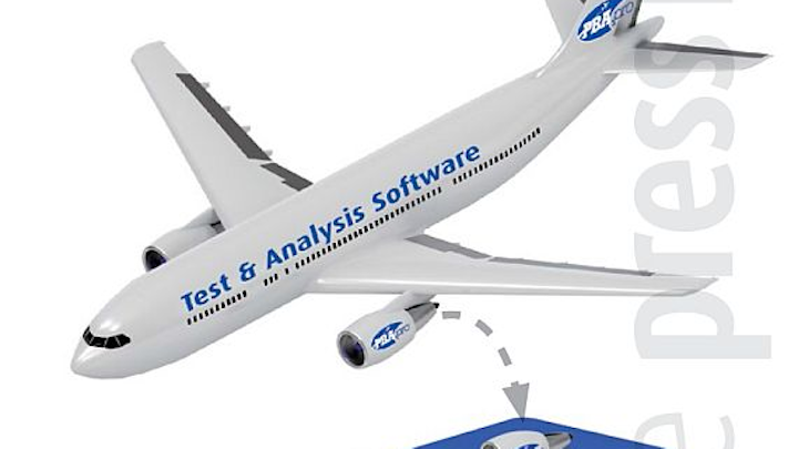 AIM-USA offers software functionality at the interface level in PBA.pro for databus interfaces