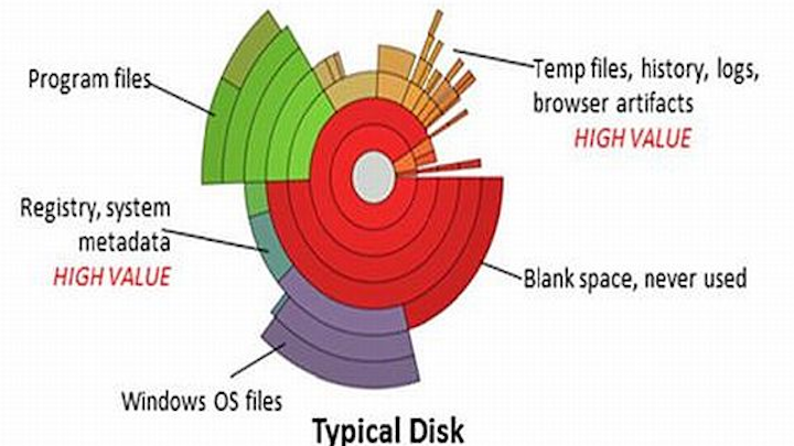 Grier Forensics helps law enforcement, military cyber security speed analysis of captured hard disks