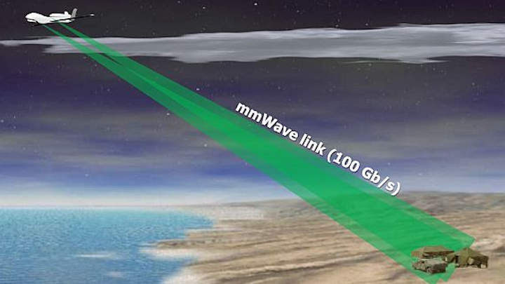 DARPA moving forward with effort to develop 100-gigabit-per-second airborne wireless data links