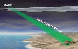 DARPA moving forward with effort to develop 100-gigabit-per-second airborne wireless data links