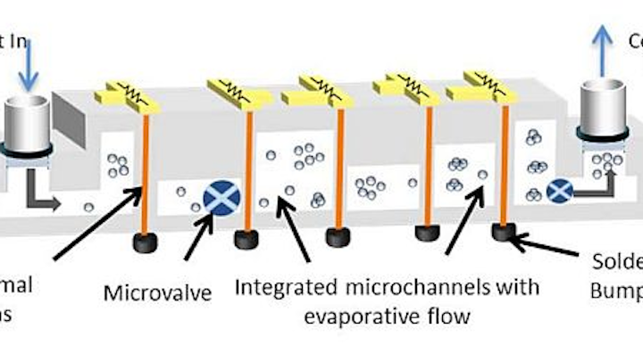 Electronics cooling moving forward at IBM in attempts to build thermal management into chip designs