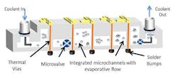 Electronics cooling moving forward at IBM in attempts to build thermal management into chip designs Electronics cooling moving forward at IBM in attempts to build thermal management into chip designs