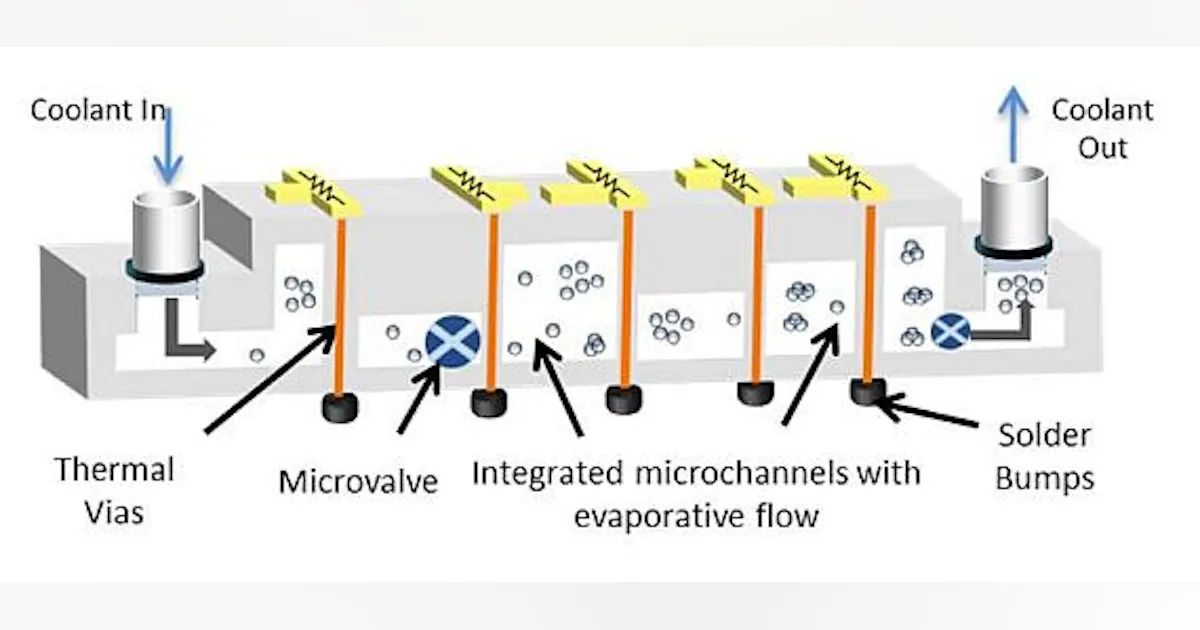 Electronics cooling moving forward at IBM in attempts to build thermal ...