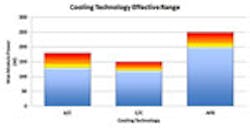 Meeting Thermal Management Challenges in Rugged Defense Applications